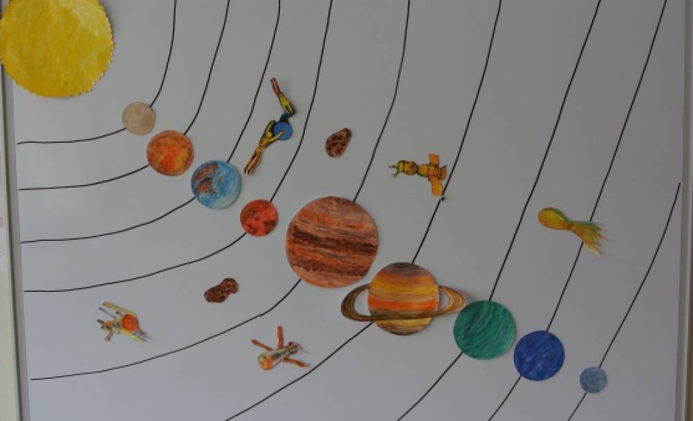 Солнечная система детям дошкольного. Космос планеты для детей дошкольного возраста. Солнечная система старшая группа. Макет солнечной системы. Рисование Солнечная система в подготовительной группе.