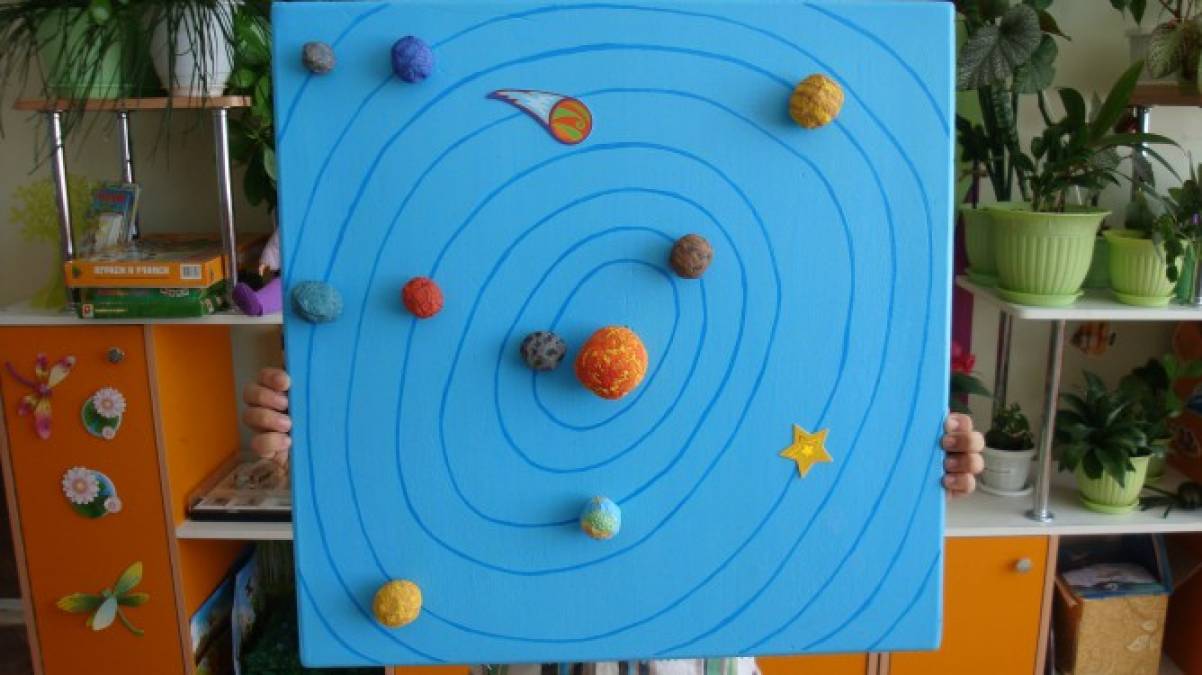 Солнечная система своими руками для детей. Макет солнечной системы. Поделка Солнечная система. Солнечная система своими руками поделка. Модель солнечной системы для детей.