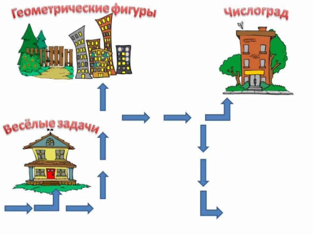 Город математики для детей. Город числоград картинка для детей. Путешествие в царство математики. Город цифроград. Узкие ворота картинки фэмп.