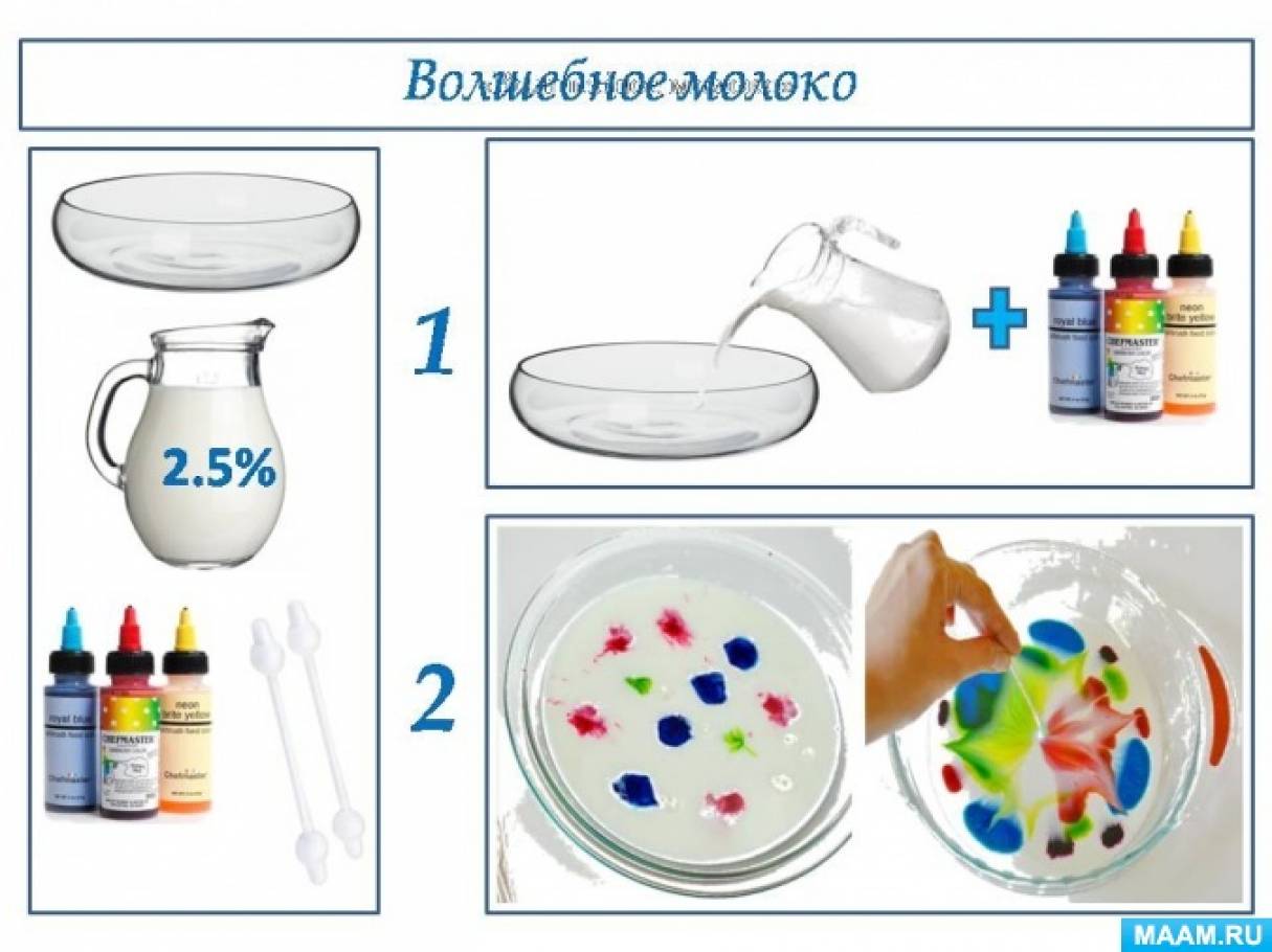 Карточки схемы проведения опытов и экспериментов для детей картотека