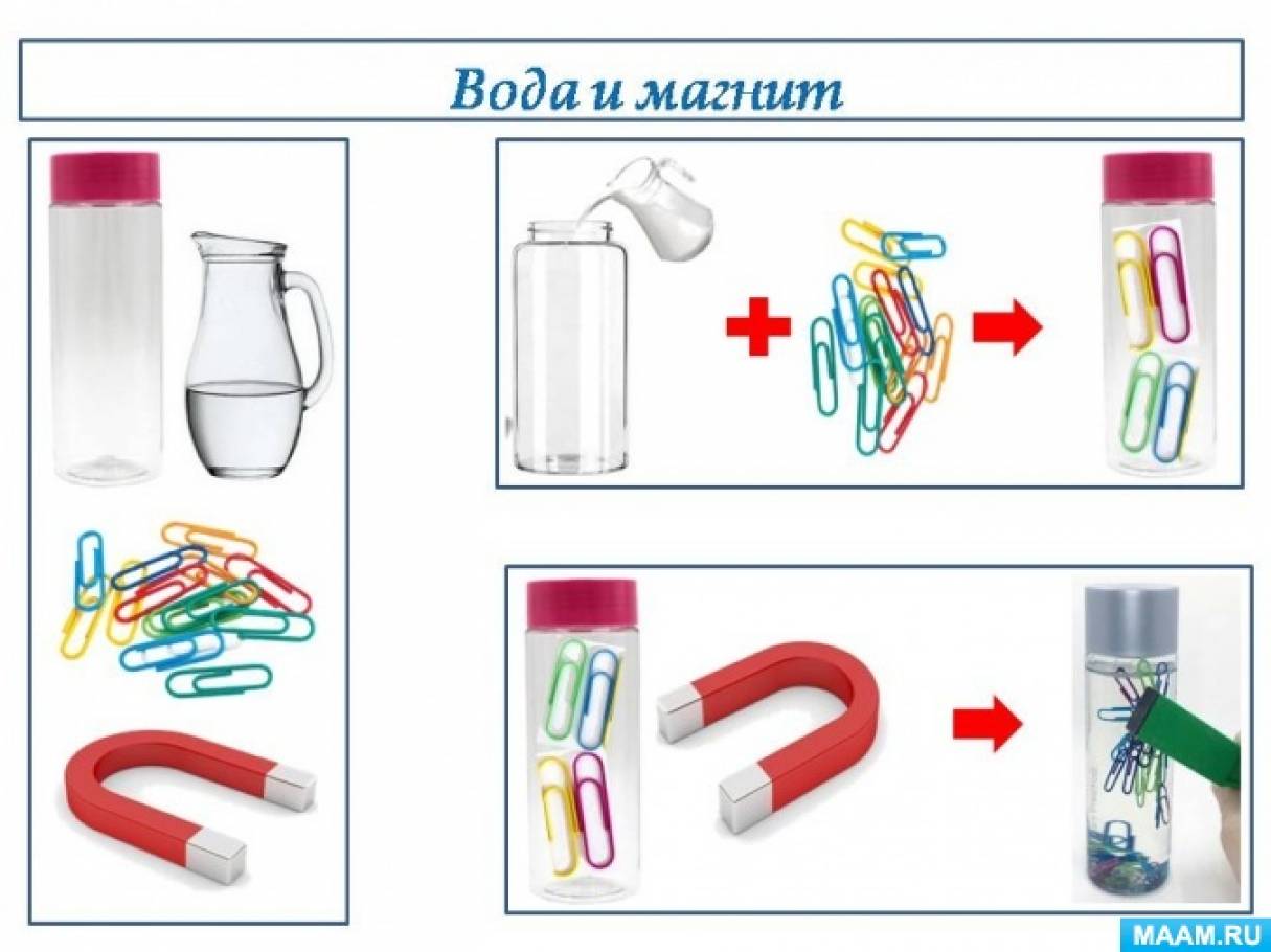 Карточки схемы проведения опытов и экспериментов для детей картотека