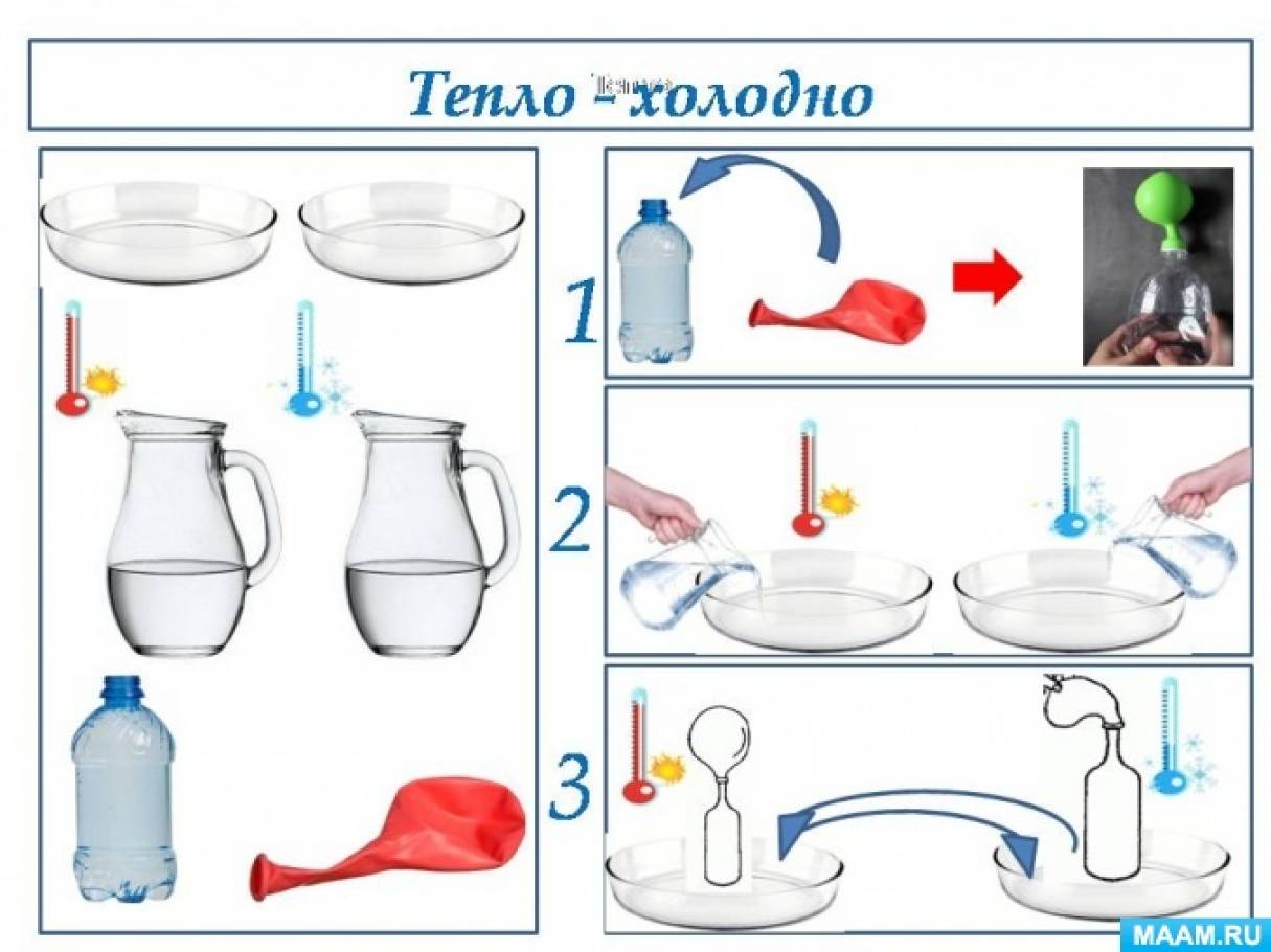 Карточки схемы проведения опытов и экспериментов для детей картотека