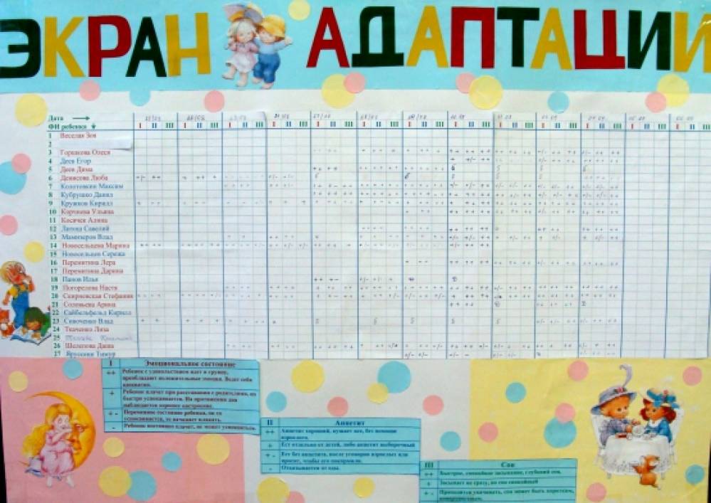 Экран адаптации Фото Экран адаптации