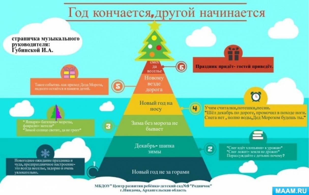 Новый Год Не За Горами Картинки