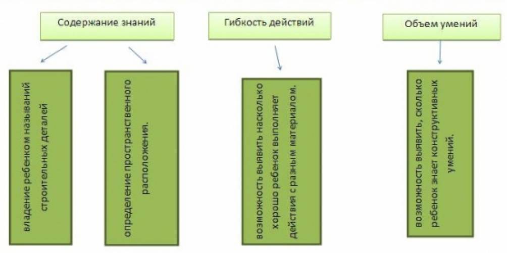 Проект диагностического обследования ребенка среднего дошкольного возраста