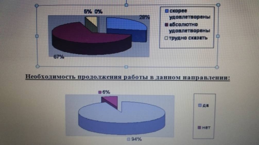 Смотреть фотографию №1 Фото №1 Работа с родителями по профилактике детского дорожно транспортного травматизма