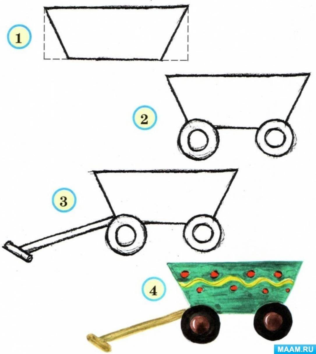 Рисование красивая тележка. Красивая тележка 2 младшая группа рисование. Тележки для рисования для детей. Рисование 2 мл гр красивая тележка.