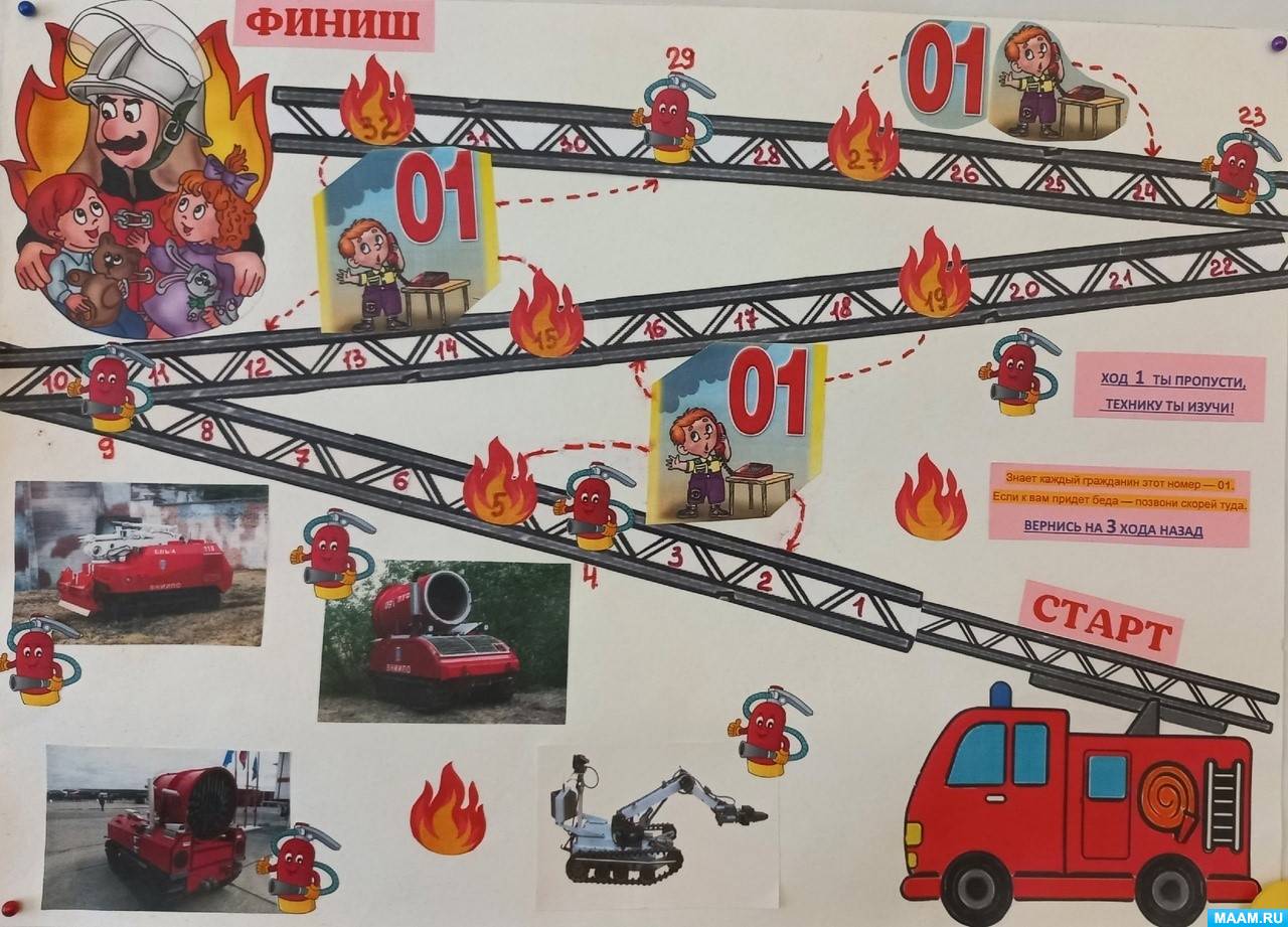 Сценарий игры, сценки и задания по пожарной безопасности в детском саду