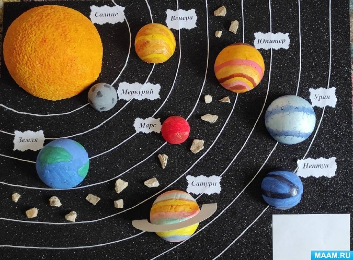 Практикум по созданию модели Солнечной системы