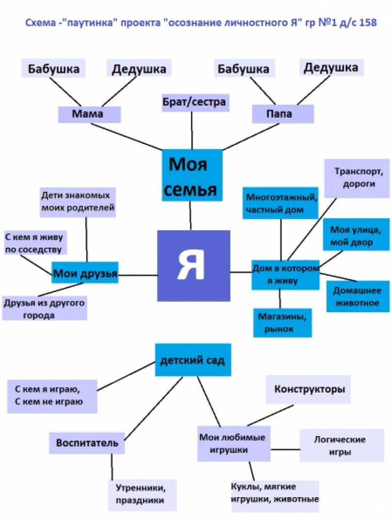 Китайский в схемах паутинках уровень 5