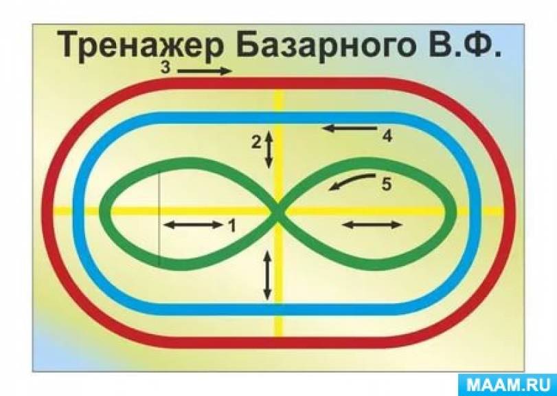 Тренажер для глаз распечатать