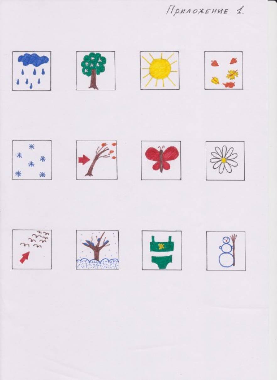 конспект по самообслуживанию