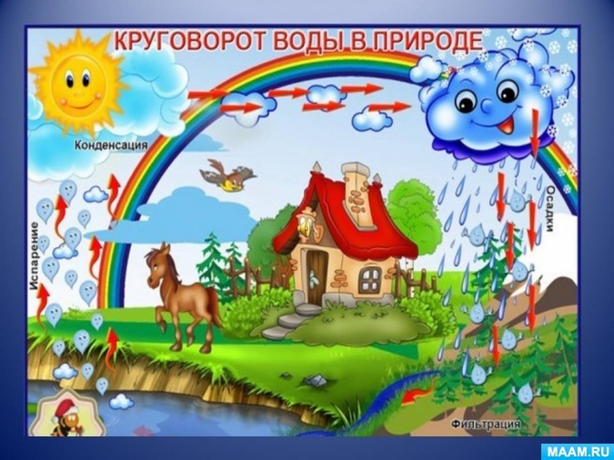 Что может сделать тучка. Смотреть фото Что может сделать тучка. Смотреть картинку Что может сделать тучка. Картинка про Что может сделать тучка. Фото Что может сделать тучка