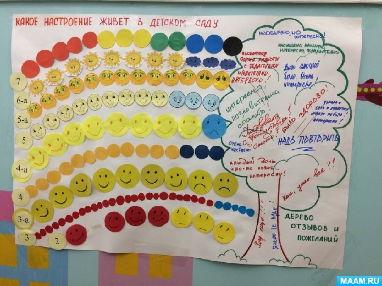 Неделя психолога в школе. Неделя психологии в ДОУ. Психологическая акция в ДОУ. Радуга настроения неделя психологии. Радуга настроений в неделе психологии в ДОУ.