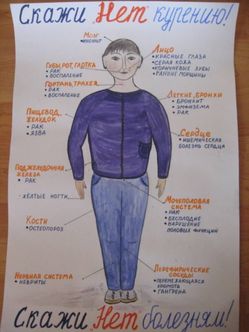 Реферат На Тему Вредные Привычки У Детей