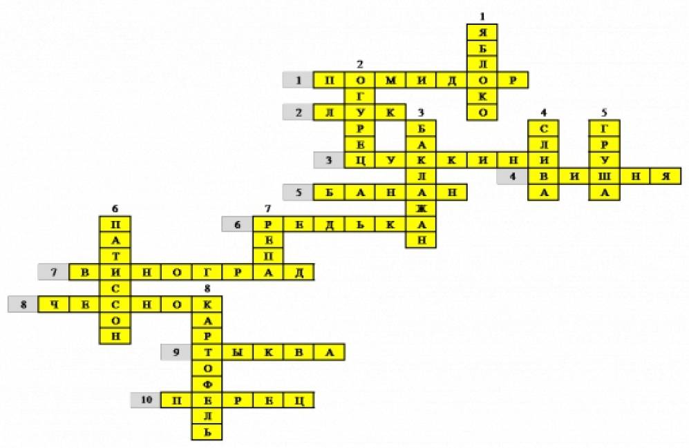 Кроссворд «Овощи и фрукты — полезные продукты». Воспитателям детских садов, школьным учителям и педагогам - Маам.ру