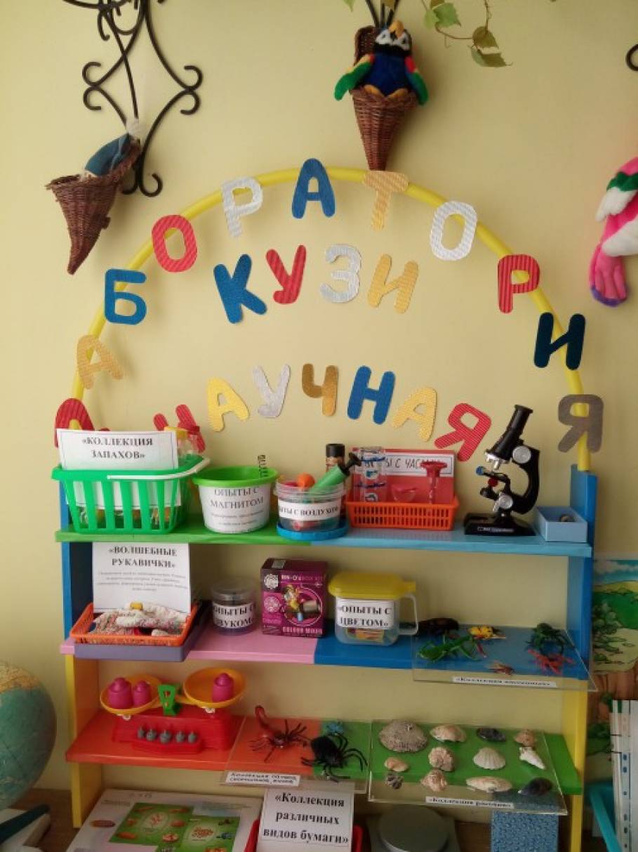 Создание условий в группе для всестороннего развития детей в соответствии с ФГОС. Фото Создание условий в группе для всестороннего развития детей в соответствии с ФГОС.