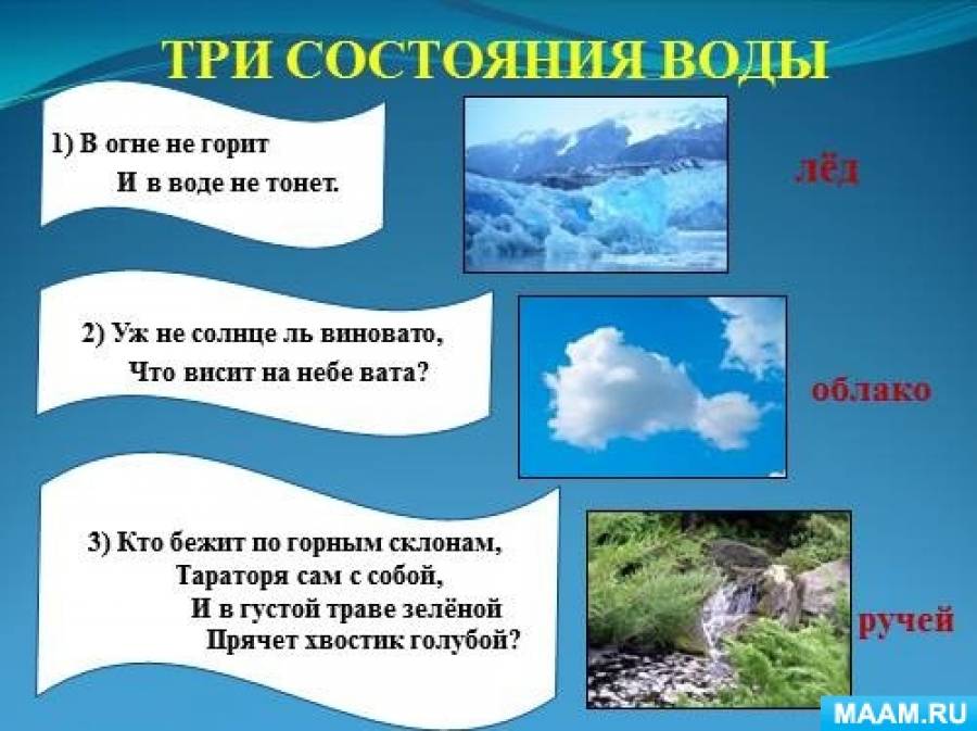 Вопрос состояние воды. Состояния воды для дошкольников. Загадки о воде в 3 состояниях. Три загадки про воду. Загадки о состояниях воды для дошкольников.