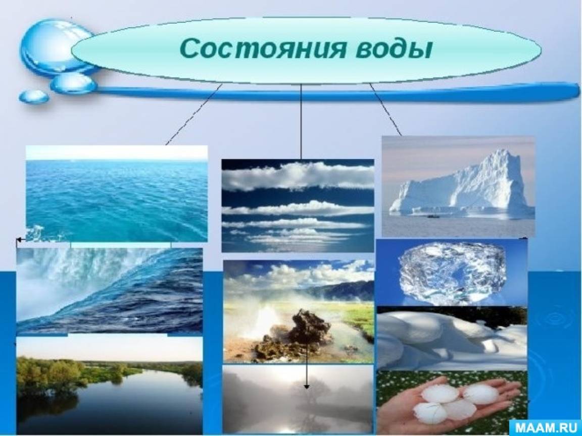 В зависимости от состояния воды