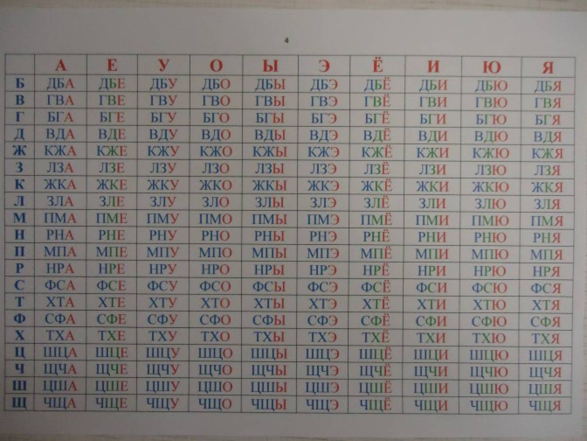 Слоговая таблица 3. Слоговая таблица. Таблицы для чтения. Слоговая таблица для 1 класса. Слоговая таблица для 1 класса для чтения.