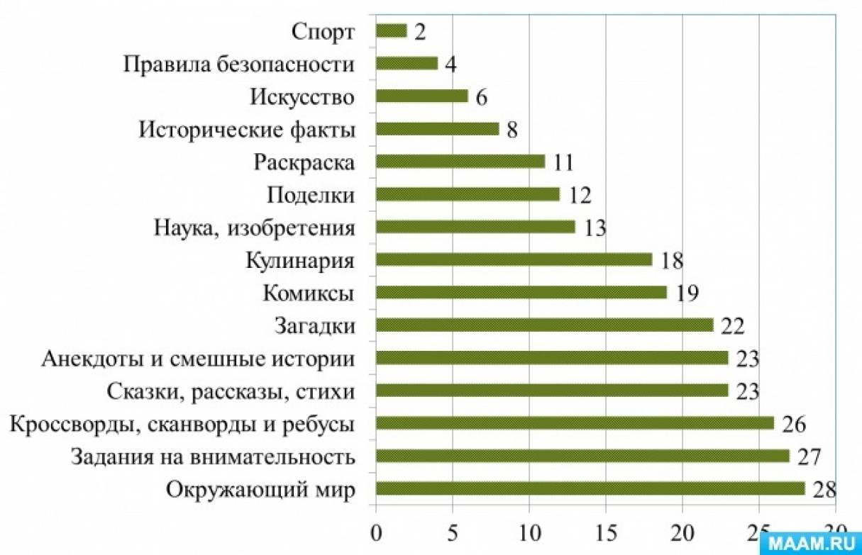 Как сделать журнал по литературе. Смотреть фото Как сделать журнал по литературе. Смотреть картинку Как сделать журнал по литературе. Картинка про Как сделать журнал по литературе. Фото Как сделать журнал по литературе