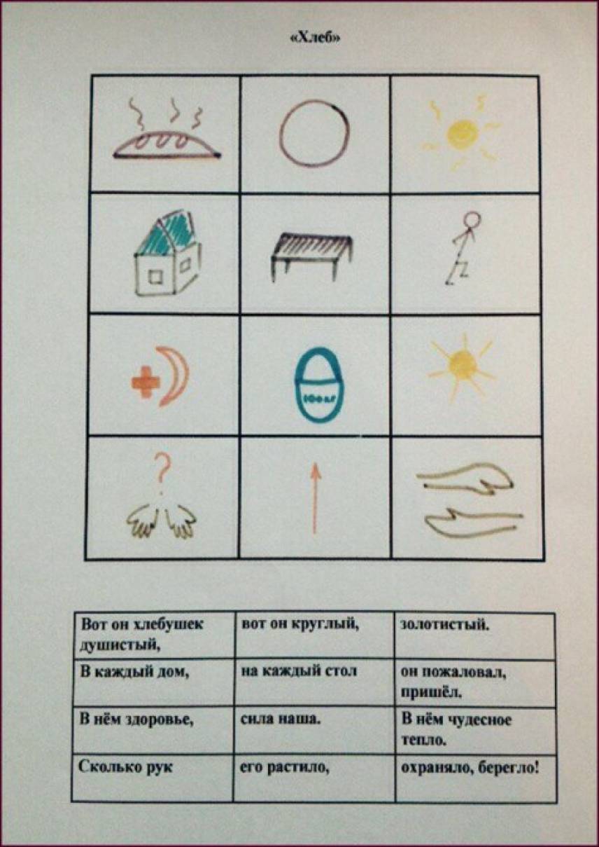Конспект заучивания стихотворения в старшей группе. Мнемотехника. Мнемотаблица хлеб для дошкольников. Мнемотаблица про хлеб в подготовительной группе. Мнемотехника для дошкольников.