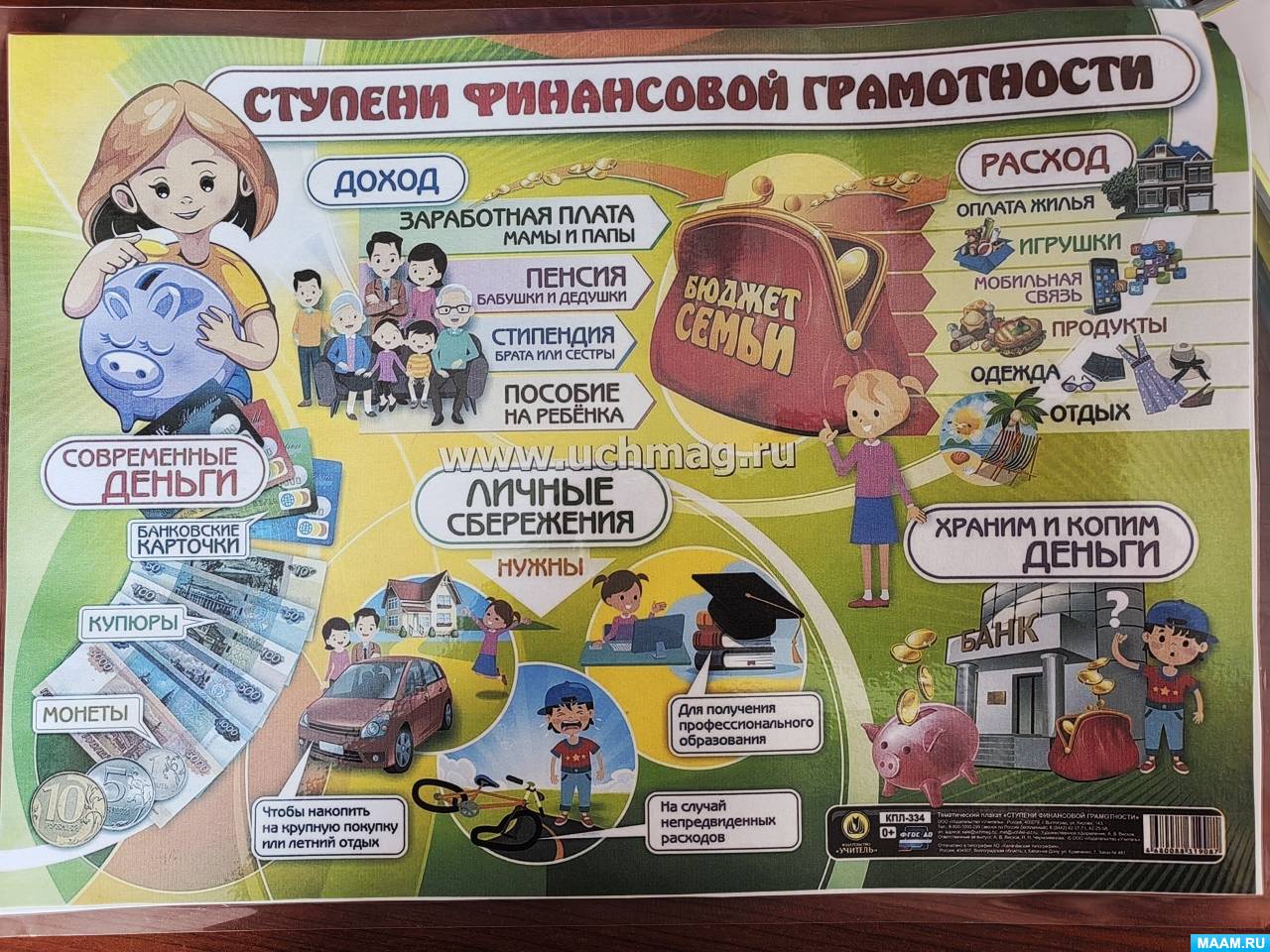 Лэпбук «Финансовая грамотность» (11 фото). Воспитателям детских садов ...