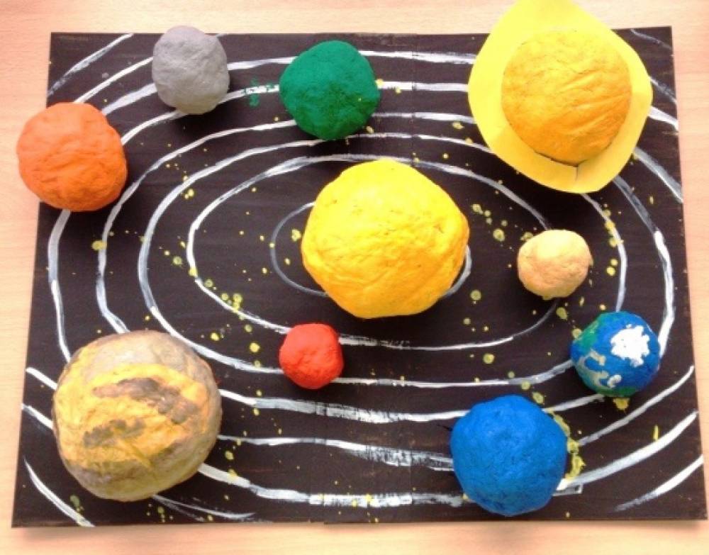 Солнечная система своими руками для детей. Макет солнечной системы. Поделка планеты. Планеты из пластилина. Поделка Солнечная система.