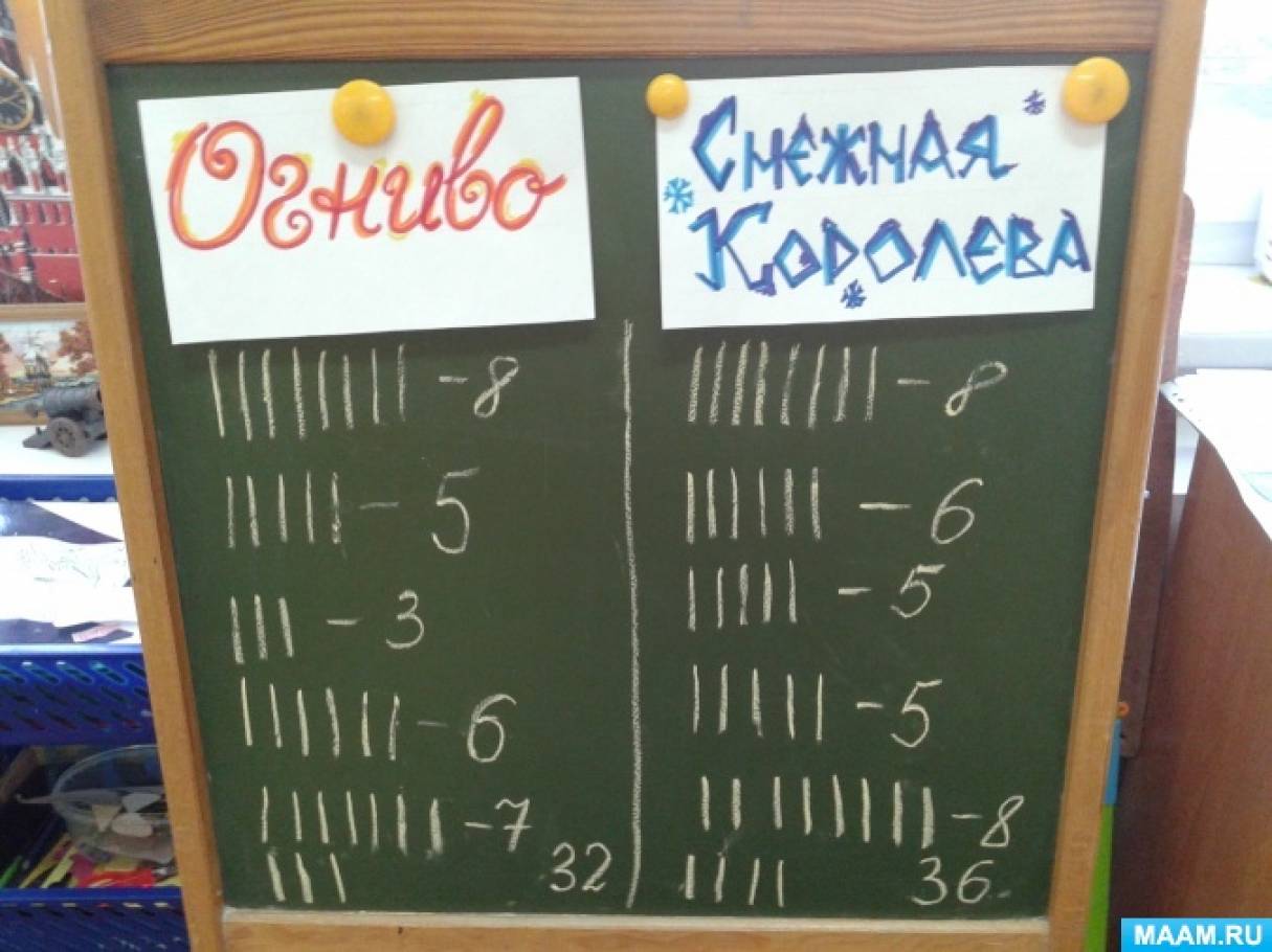Смотреть фотографию №12 Фото №12 Команды придумывают название