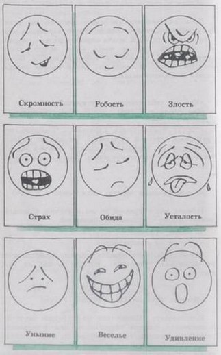 Рисунок эмоции человека радость