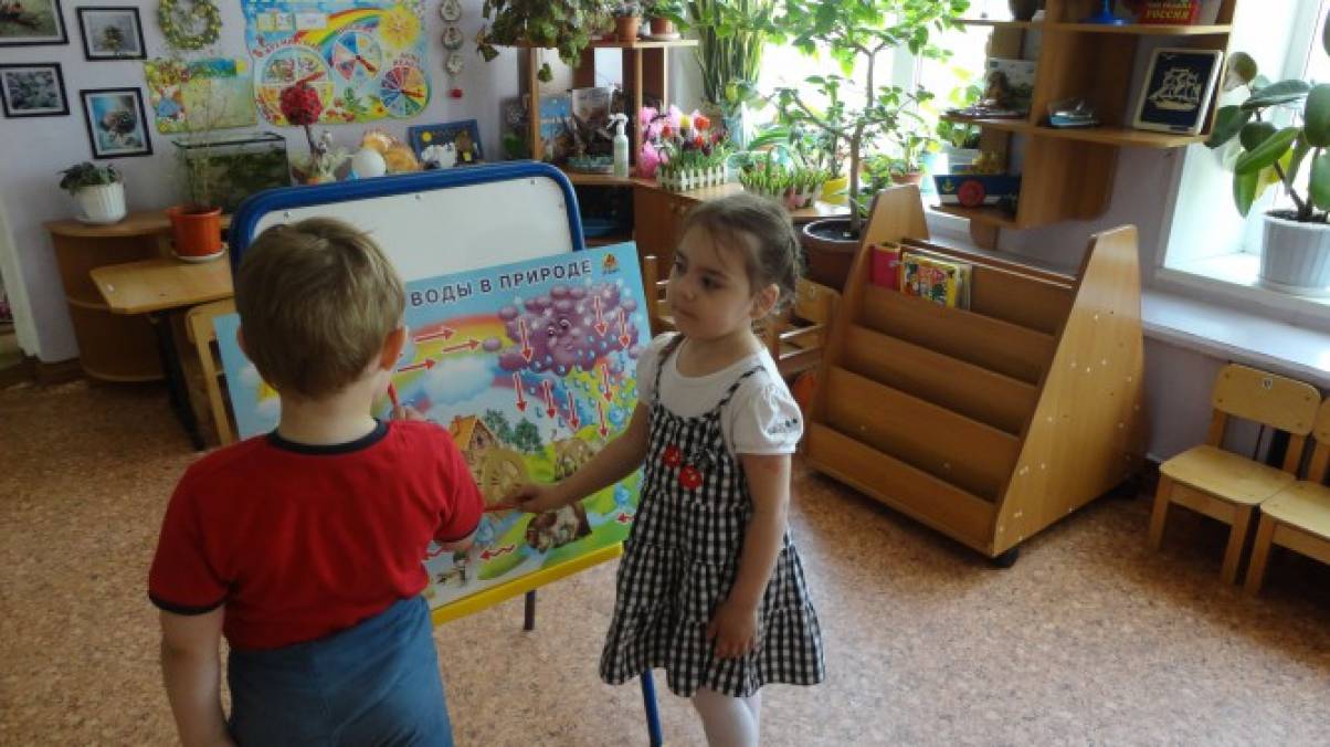 Конспект открытого занятия по экологии «Волшебница вода» (вторая младшая группа) Фото Конспект открытого занятия по экологии «Волшебница вода» (вторая младшая группа)