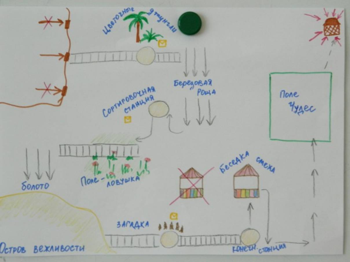Сценарий игры по станциям. Карта детского сада для квеста. Карта для квеста для детей. Карта группы детского сада для квеста. Схема - карта для детей для квеста.