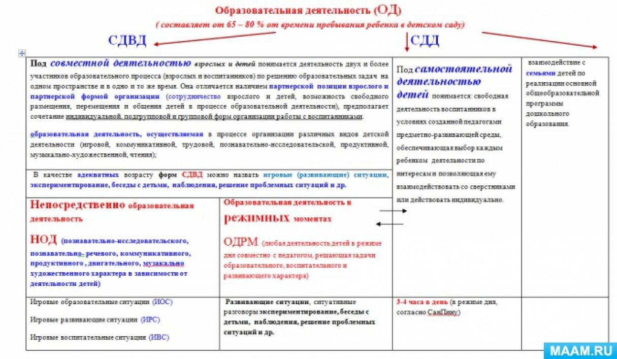 что относится к образовательной деятельности в детском саду. Смотреть фото что относится к образовательной деятельности в детском саду. Смотреть картинку что относится к образовательной деятельности в детском саду. Картинка про что относится к образовательной деятельности в детском саду. Фото что относится к образовательной деятельности в детском саду