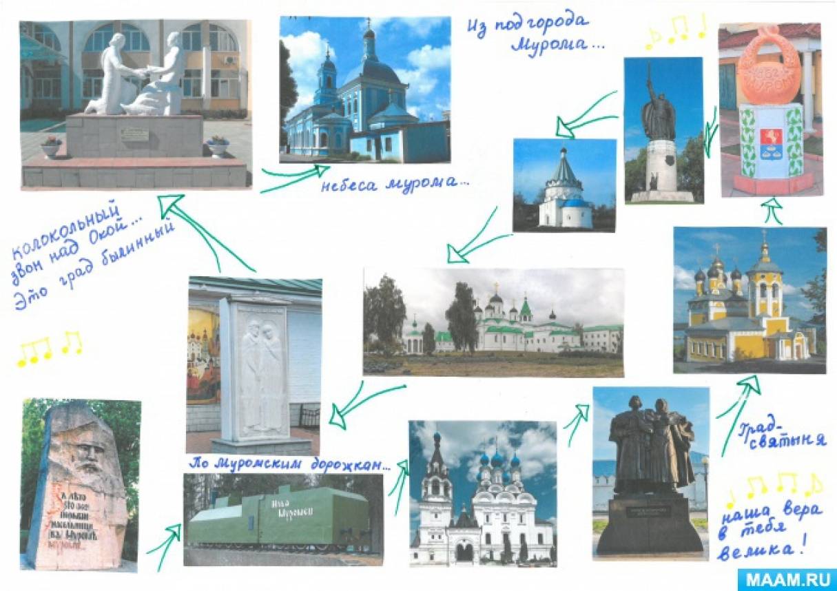 Проект достопримечательности моего города 1 класс Проект "Достопримечательности моего города"
