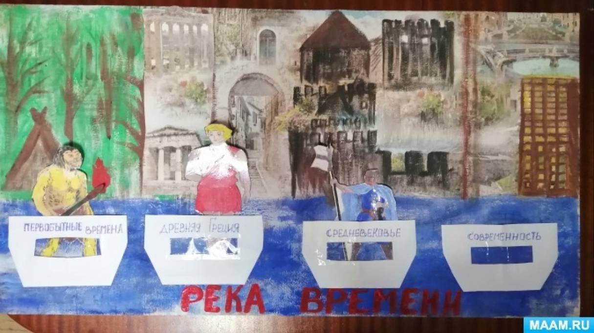 Путешествие в прошлое книги. Мини музей удивительный мир часов. Путешествие в прошлое предметов в подготовительной группе. Путешествие в прошлое книги подготовительная группа. История книги рисунок.
