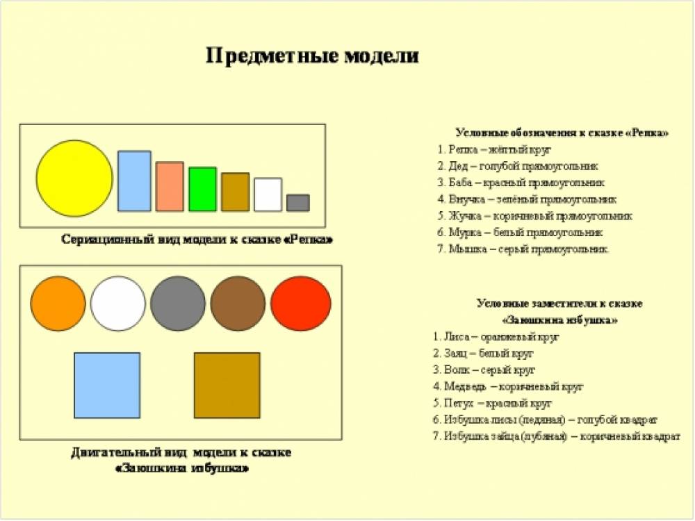 Использование модели как средства обучения детей старшего дошкольного возраста монологической речи (из опыта работы) Фото Использование модели как средства обучения детей старшего дошкольного возраста монологической речи (из опыта работы)