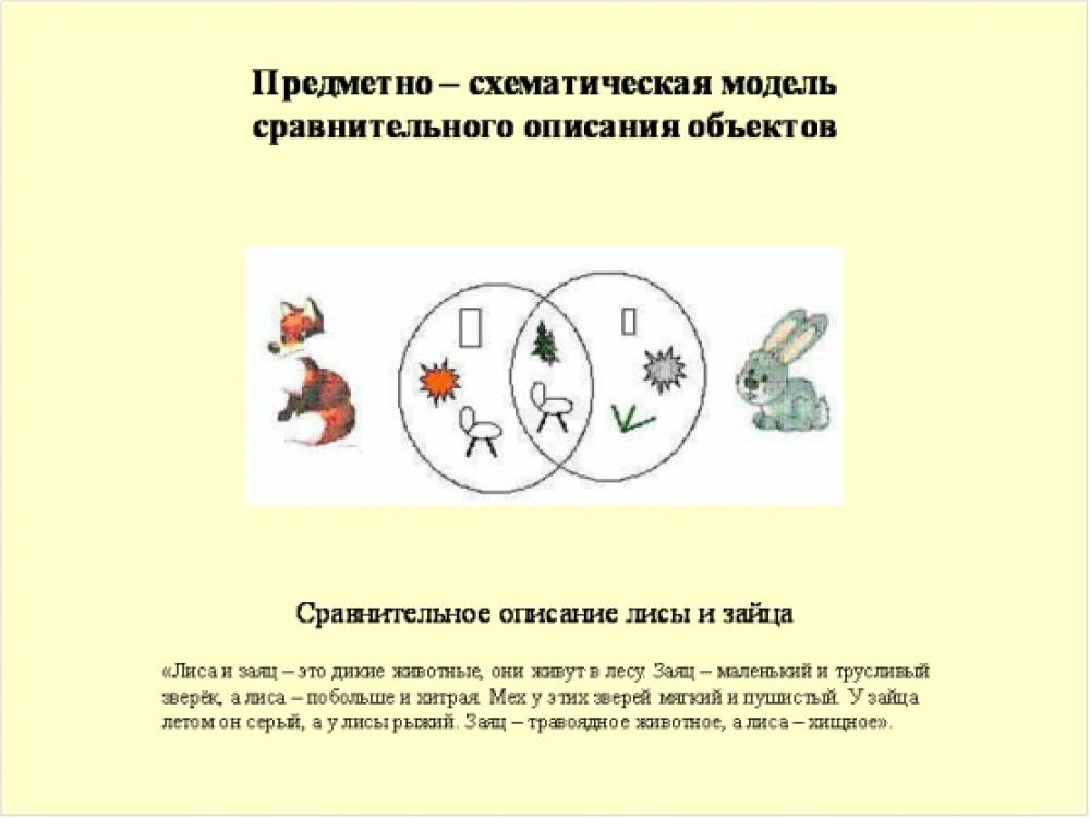образец рассказа по набору игрушек