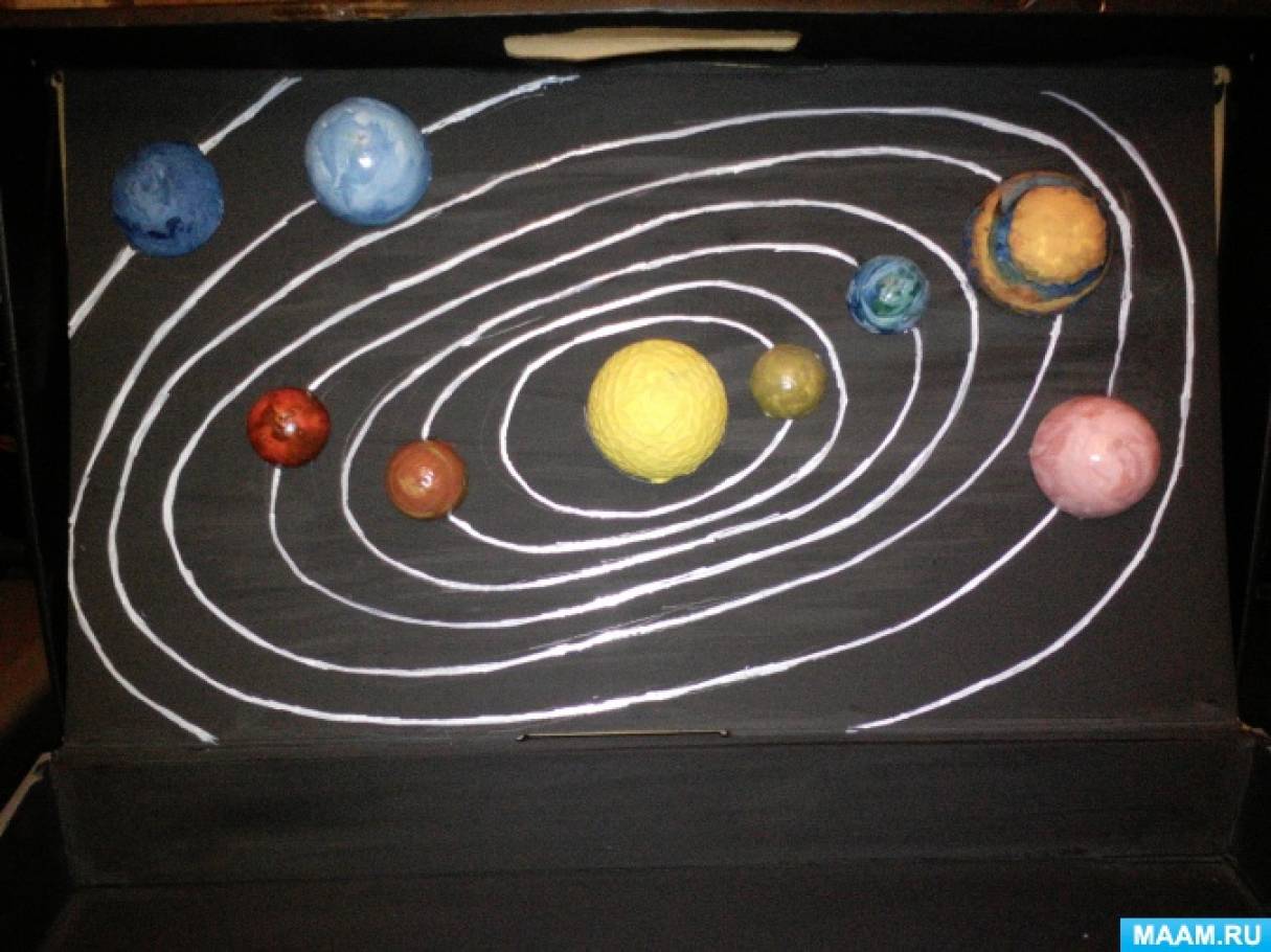 Фото по запросу Модель солнечной системы
