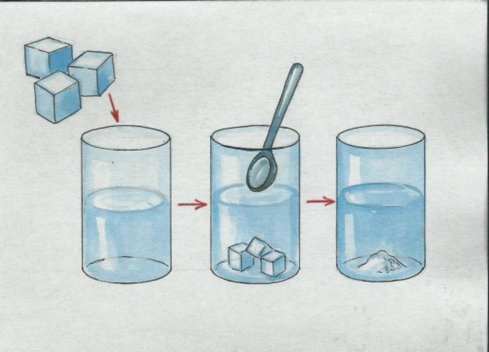 Опыт бумага стакан вода. Экспериментирование с водой. Схемы опытов с водой. Схемы опытов для детей. Схемы опытов для детей в детском саду.