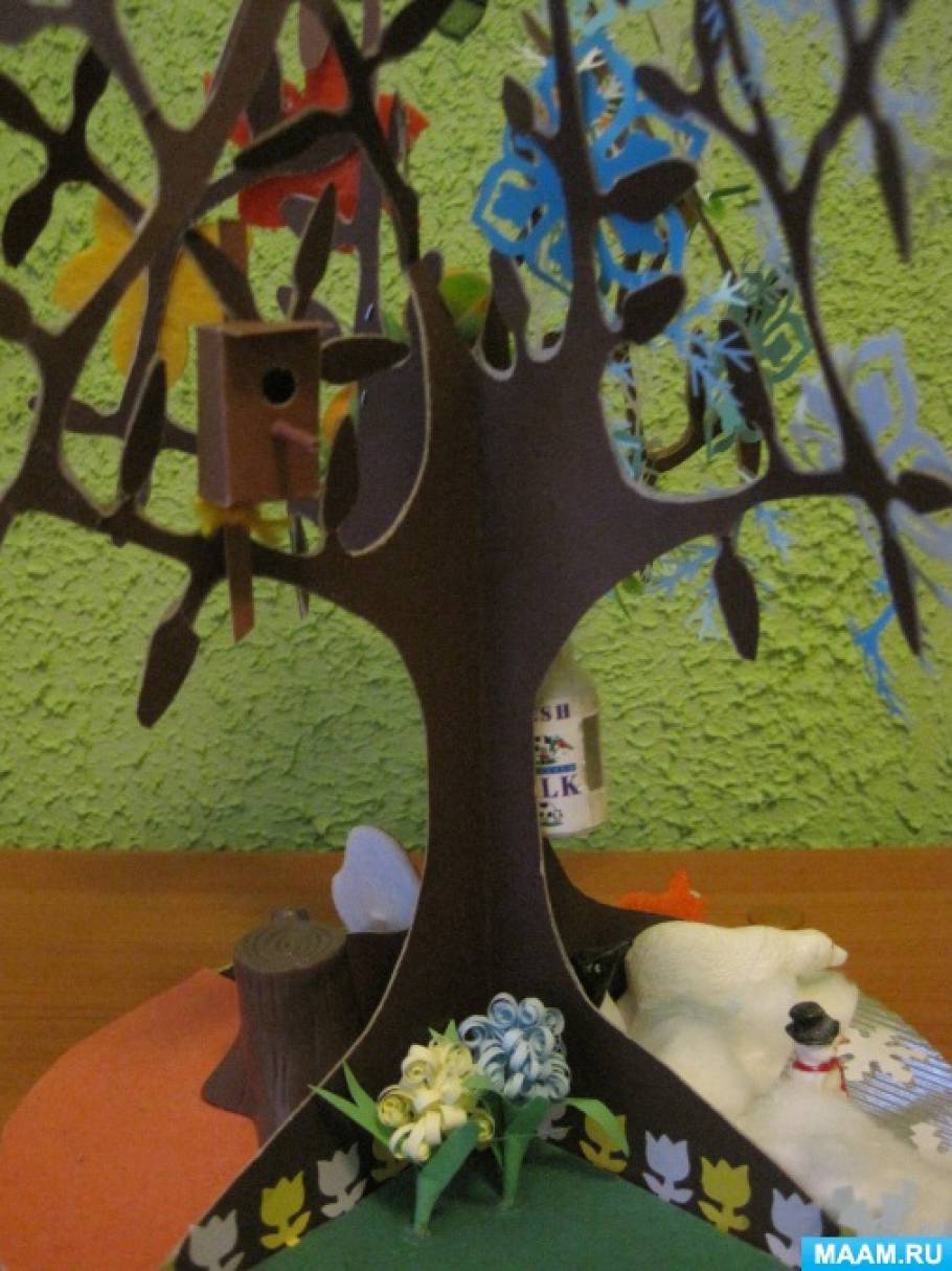 как сделать дерево времена