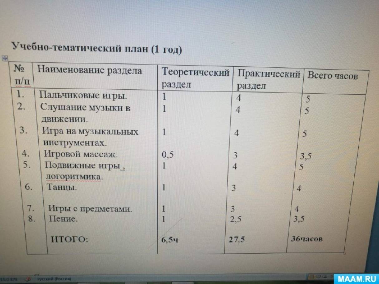 Развитие ребенка от года с музыкой