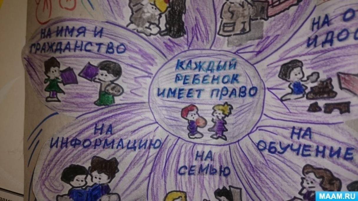 каждый ребенок имеет право рисунок. Смотреть фото каждый ребенок имеет право рисунок. Смотреть картинку каждый ребенок имеет право рисунок. Картинка про каждый ребенок имеет право рисунок. Фото каждый ребенок имеет право рисунок