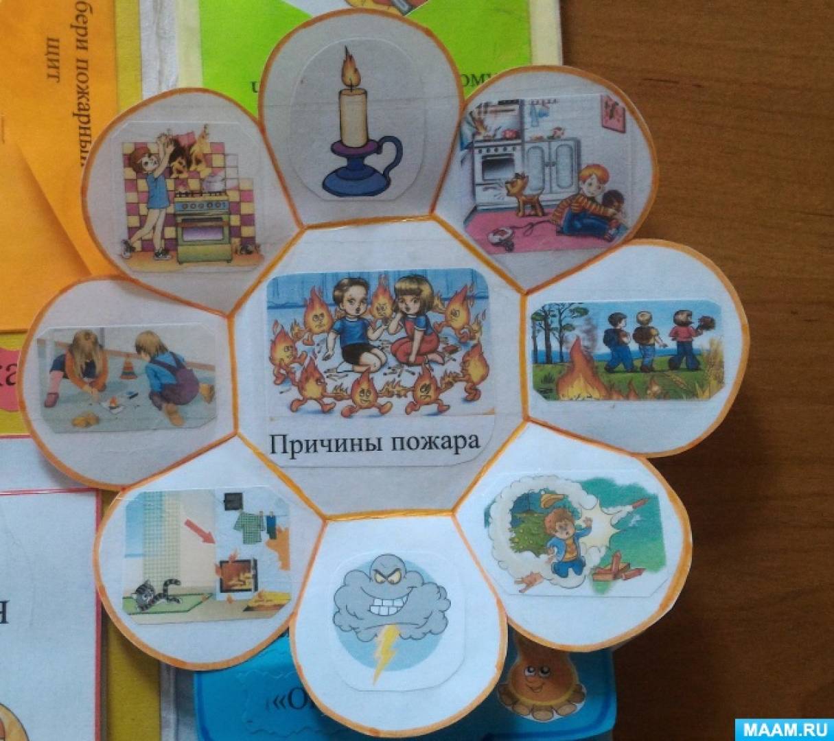 Смотреть фотографию №12 Фото №12 Среди предложенных картинок ребятишкам нужно выбрать пожароопасные предметы