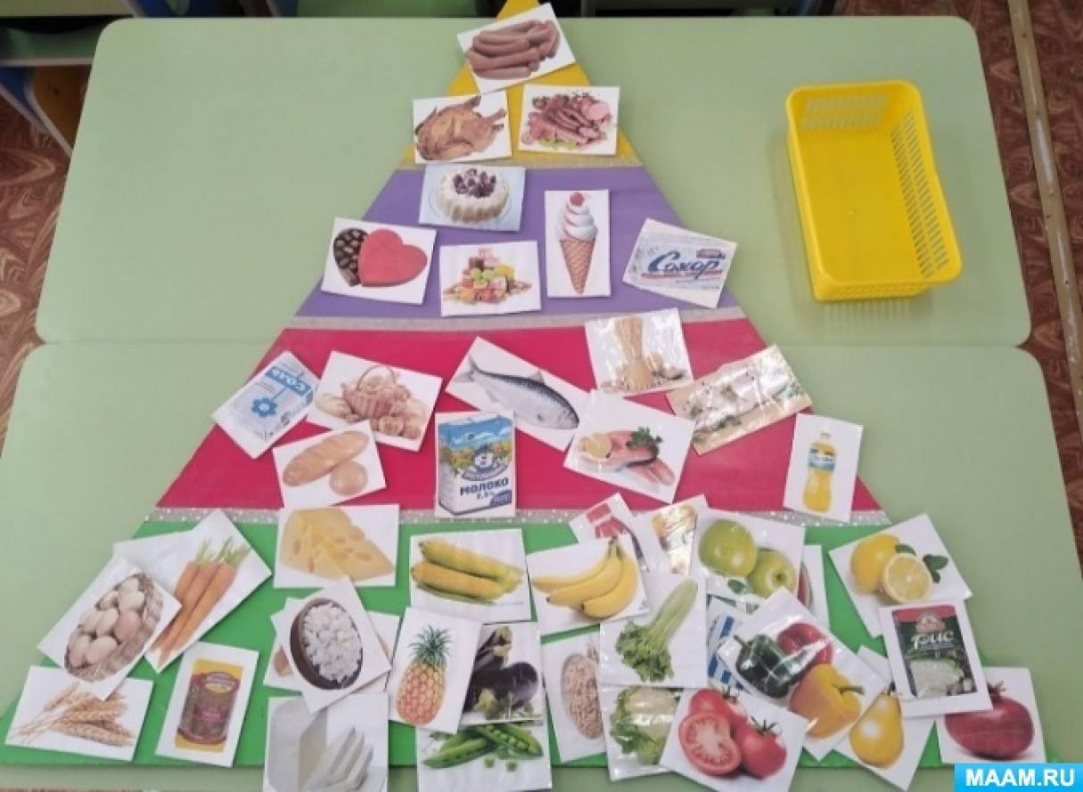 Дидактические пособие «Пирамида здорового питания»