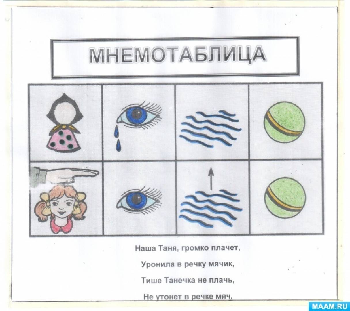 Стихи в мнемотаблицах для дошкольников в картинках