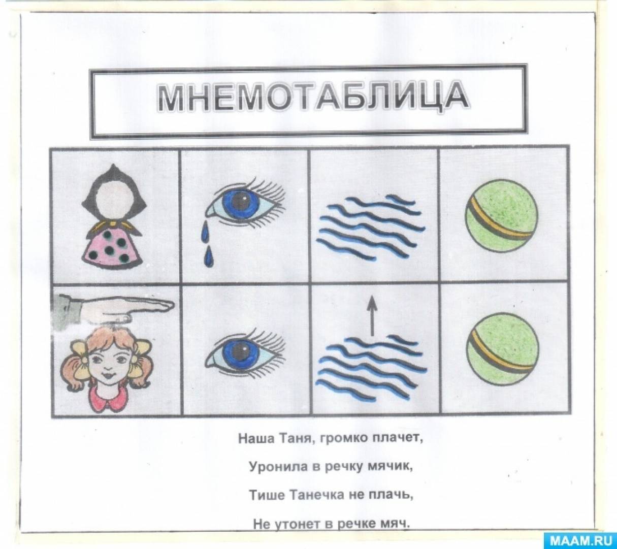 Заучивание стихотворения во второй младшей группе. Мнемотехника. Мнемотехника для дошкольников. Мнемотаблица к стихотворению. Мнемотаблица для дошкольников.