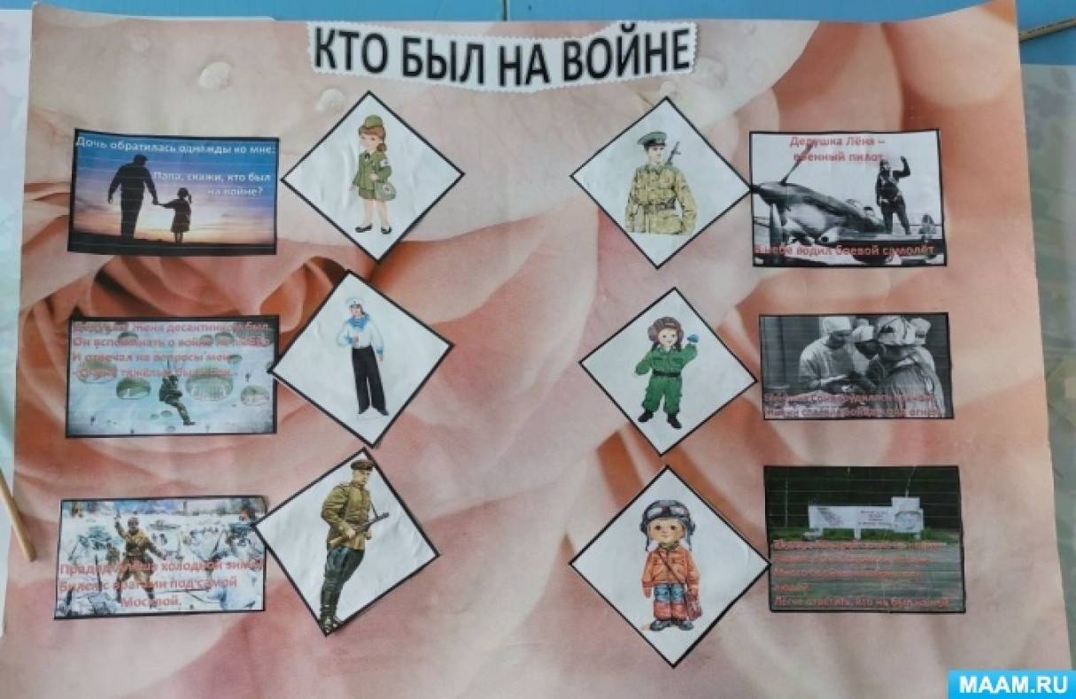 Смотреть фотографию №2 Фото №2 Задачи Образовательные