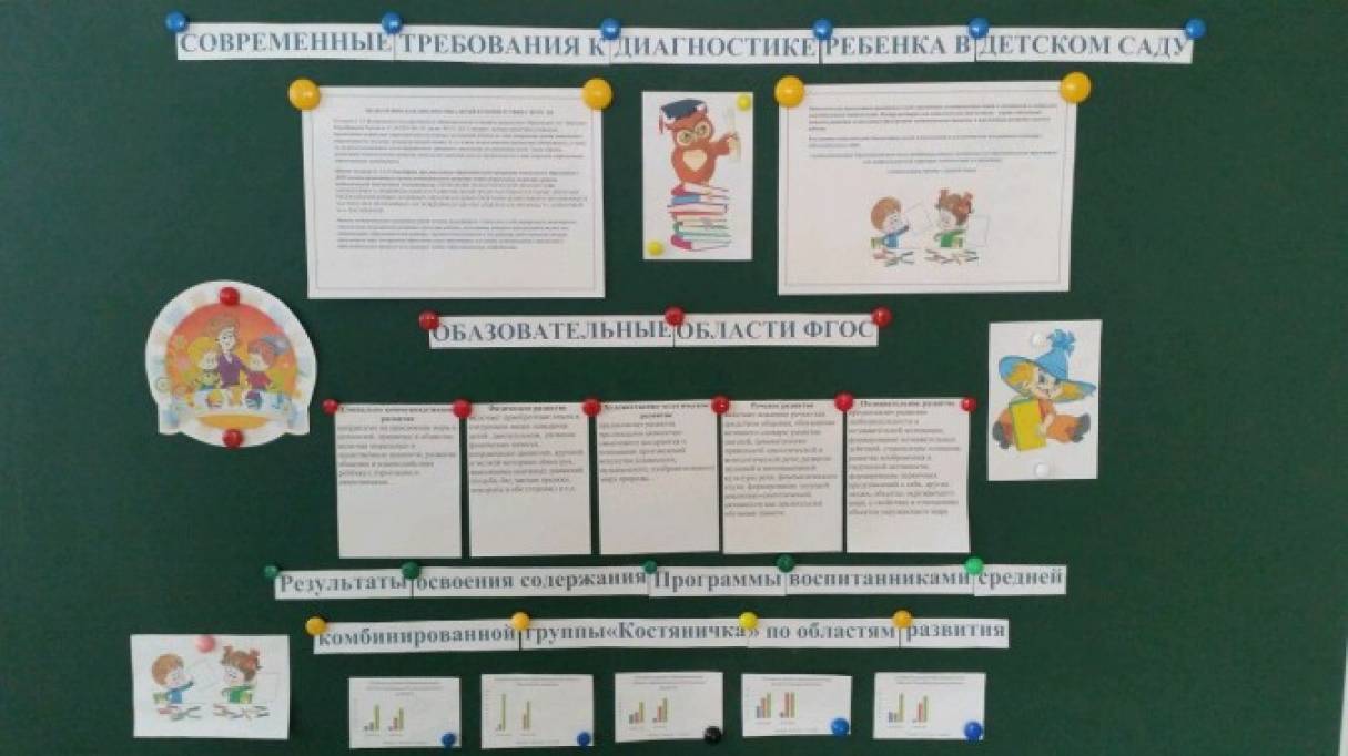 Конспект Родительского Собрания «Диагностика В Детском Саду» (1.