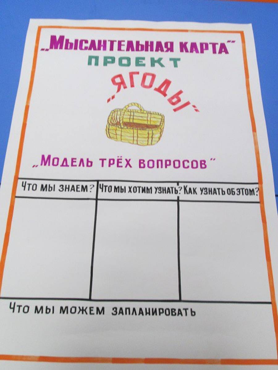 Модель трех вопросов картинка