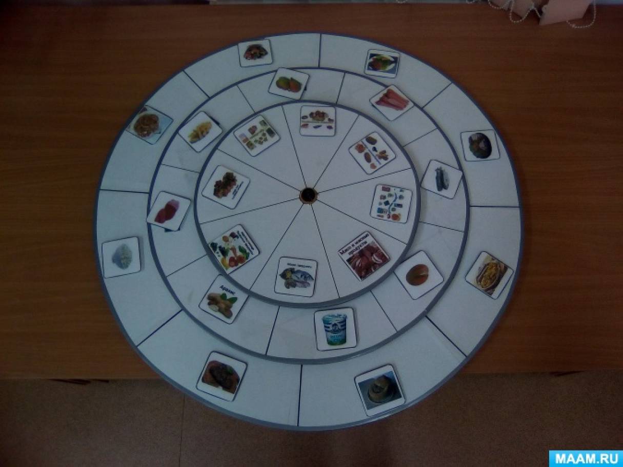 Игры какие есть продукты